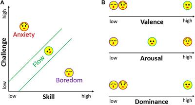 Flow in human-robot collaboration—multimodal analysis and perceived challenge detection in industrial scenarios